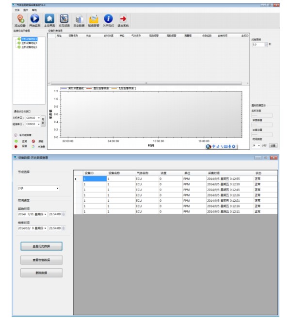 上位機軟件曲線分析、圖標分析,坐標化分析